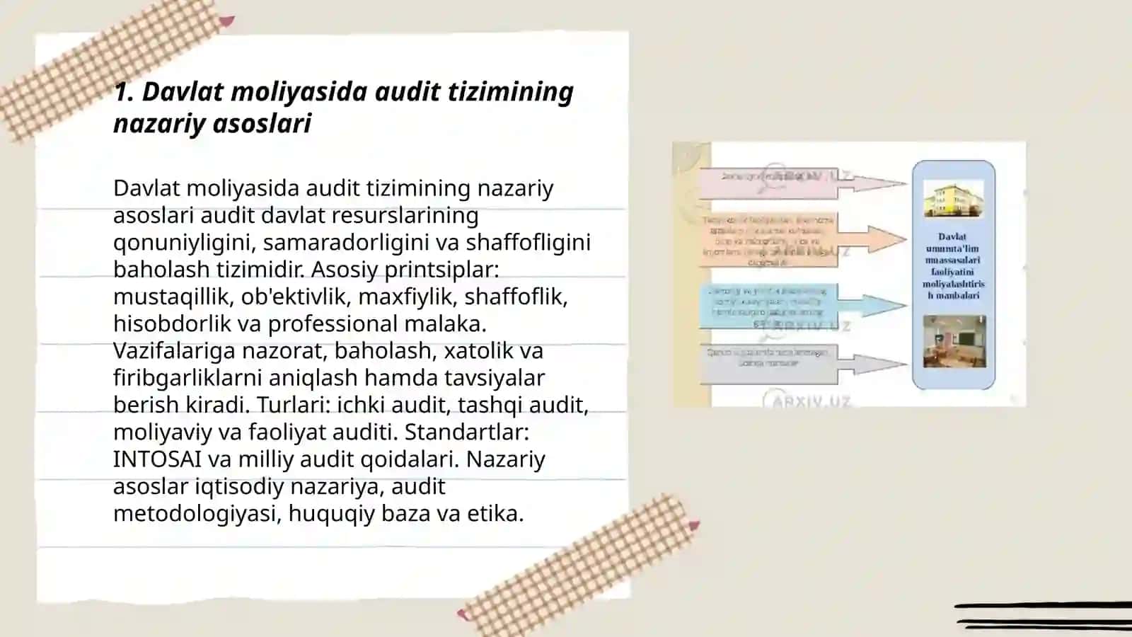 Davlat moliyasida audit tizimi 3