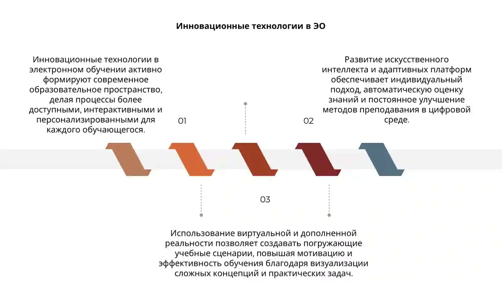 Инновационные технологии в электронном обучении 3