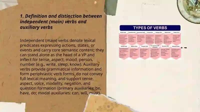 Independent and auxiliary verbs. Types of verbs according to their valency 3