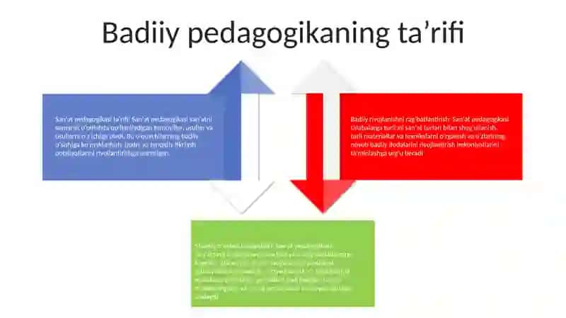 OʻQuvchilarni Artpedagogika Vositasida Tarbiyalash 3