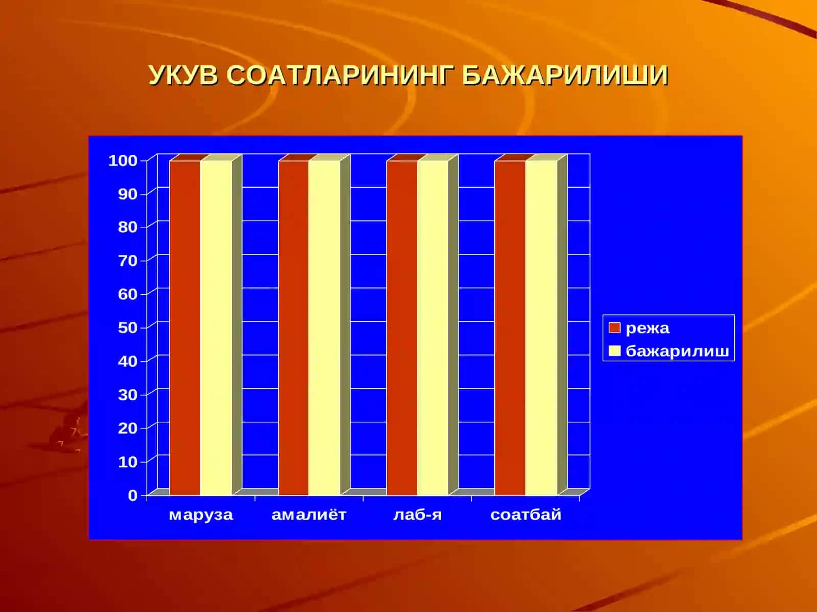 Таълим вазирига хизмат қилувчи кадрлар 3