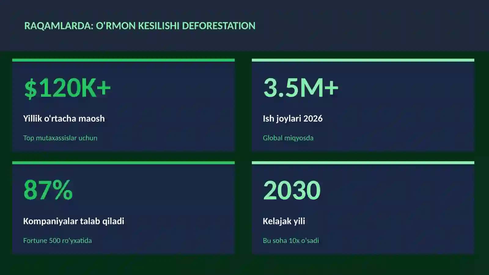 GEOGRAFIYA VA EKOLOGIYA 3