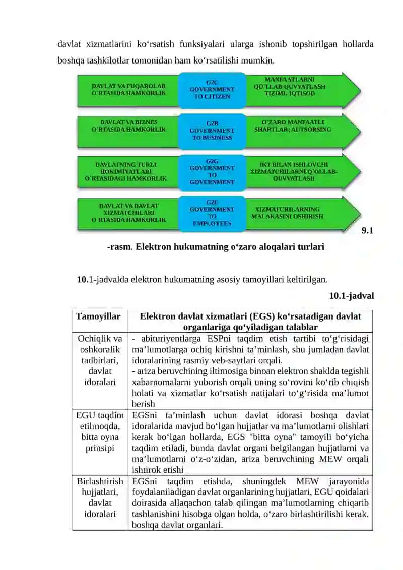 Elektron Hukumat Tizimining Ishlash Xususiyatlari 3