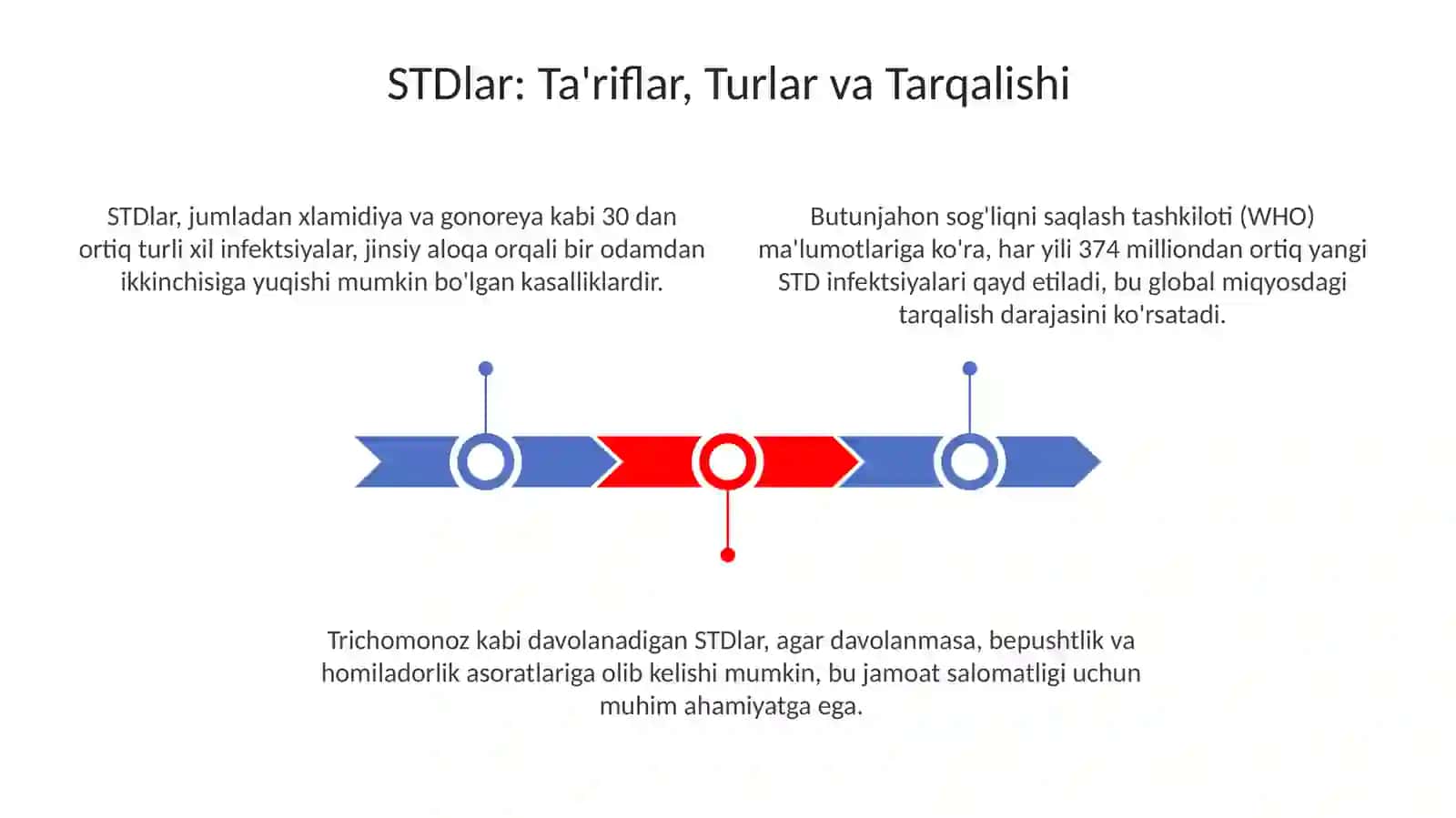 Jinsga bogʻliq kasalliklar 3