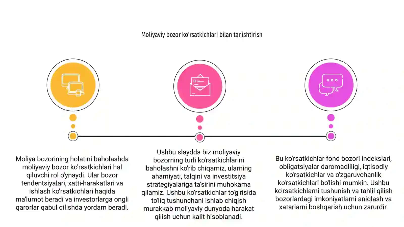 Moliya bozori indikatorlarini baholash 3