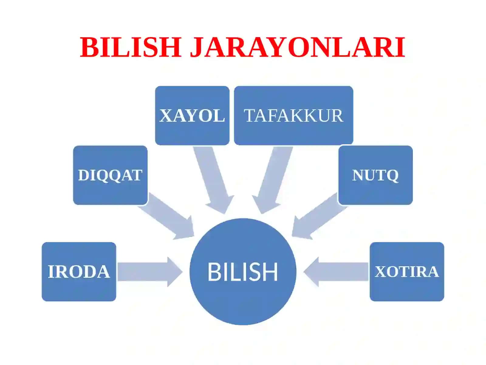 Boshlang’ichtalim 3