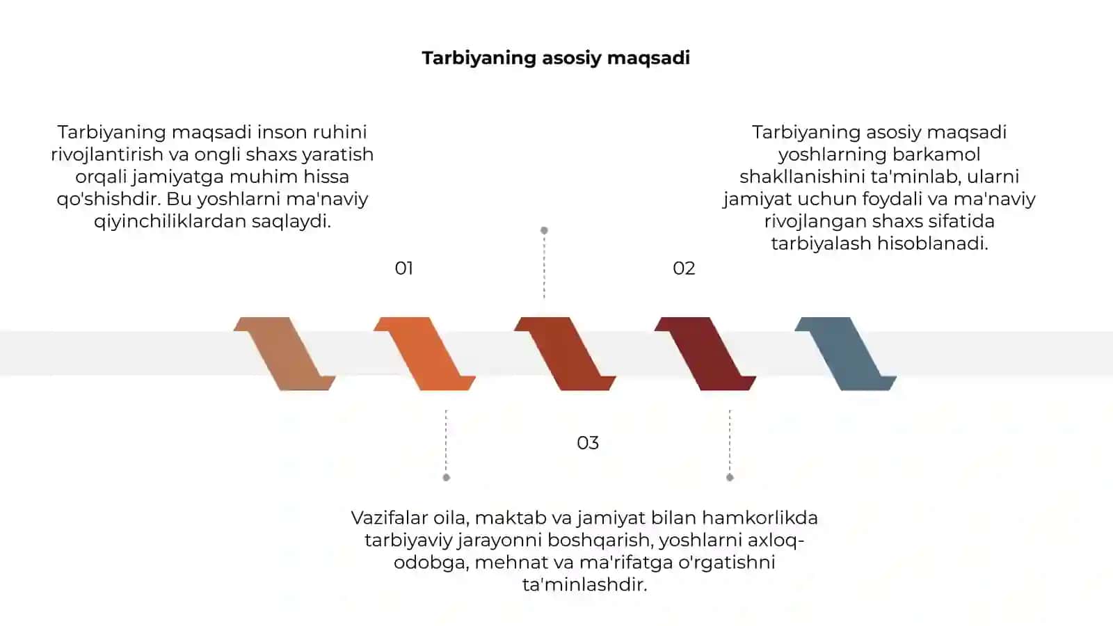 Tarbiyaning maqsadi va vazifalari 3