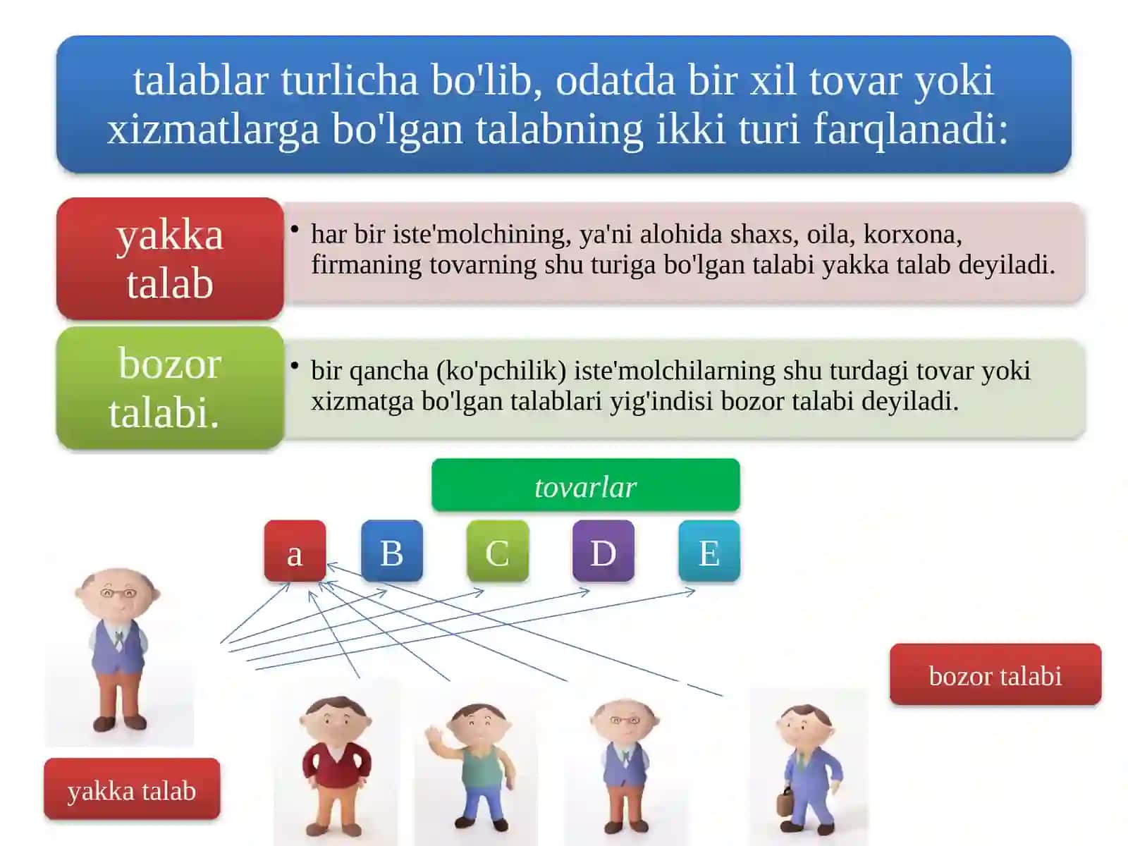 Kartoshka narxi va uning talabalari 3