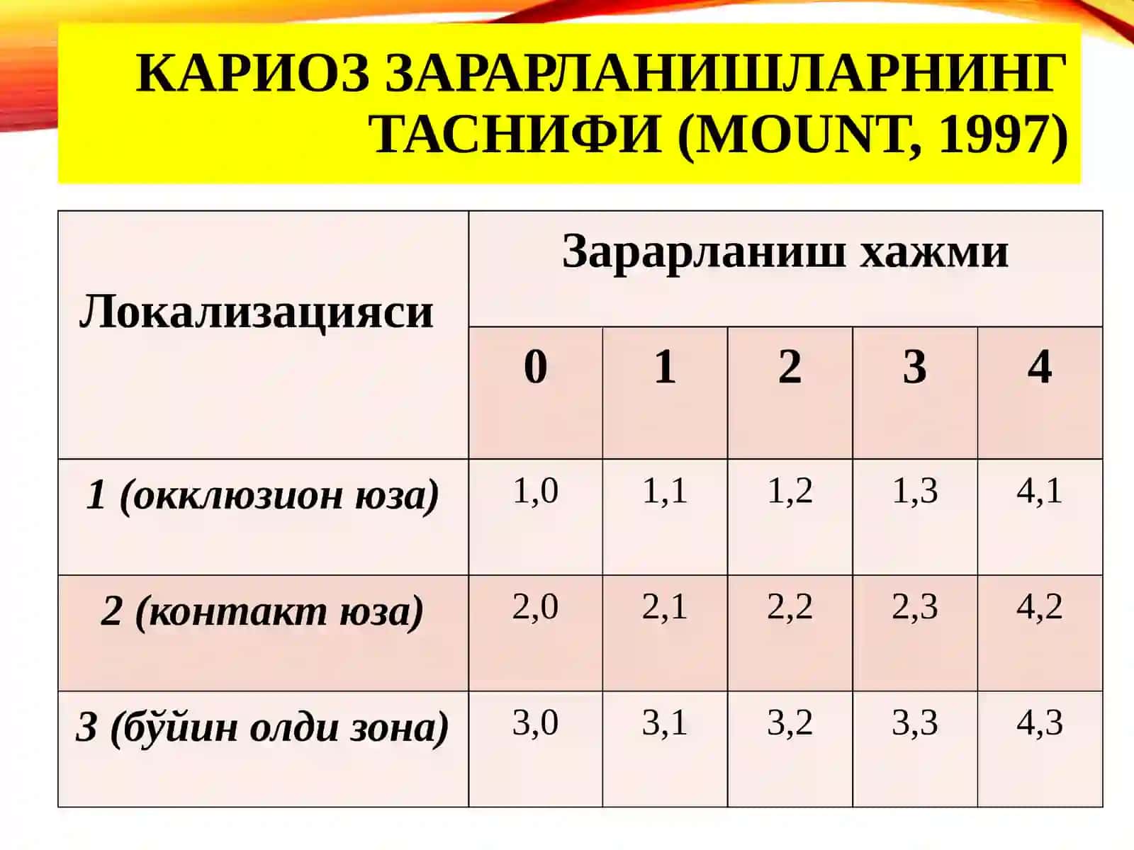 МИНИМАЛ ИНВАЗИВ ДАВОЛАШ(MIT—minimal interventiontreatment) 3