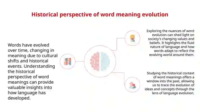 The change of meaning of words 3