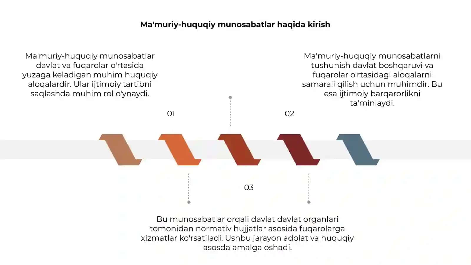 Ma'muriy-huquqiy munosabatlar 3