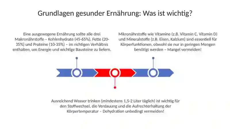 Gesunde Ernährung 3