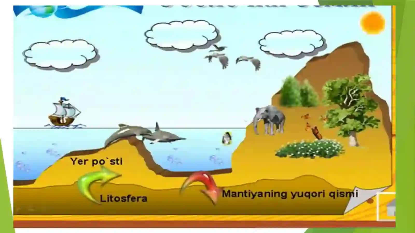 Qoraqalpog’istonnng er resursları va sho’rlanish muammolari 3
