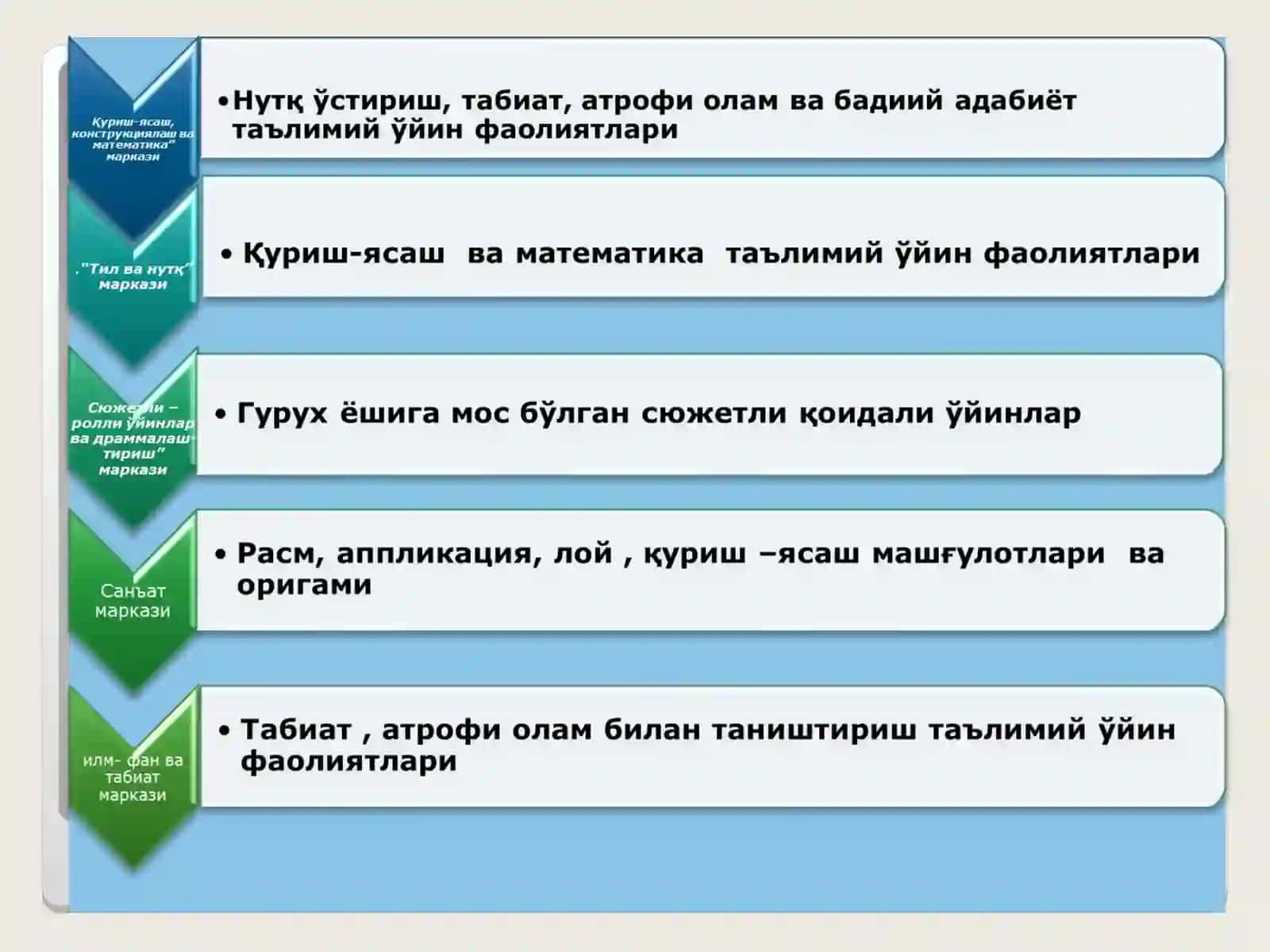 АКТ воситалари 3