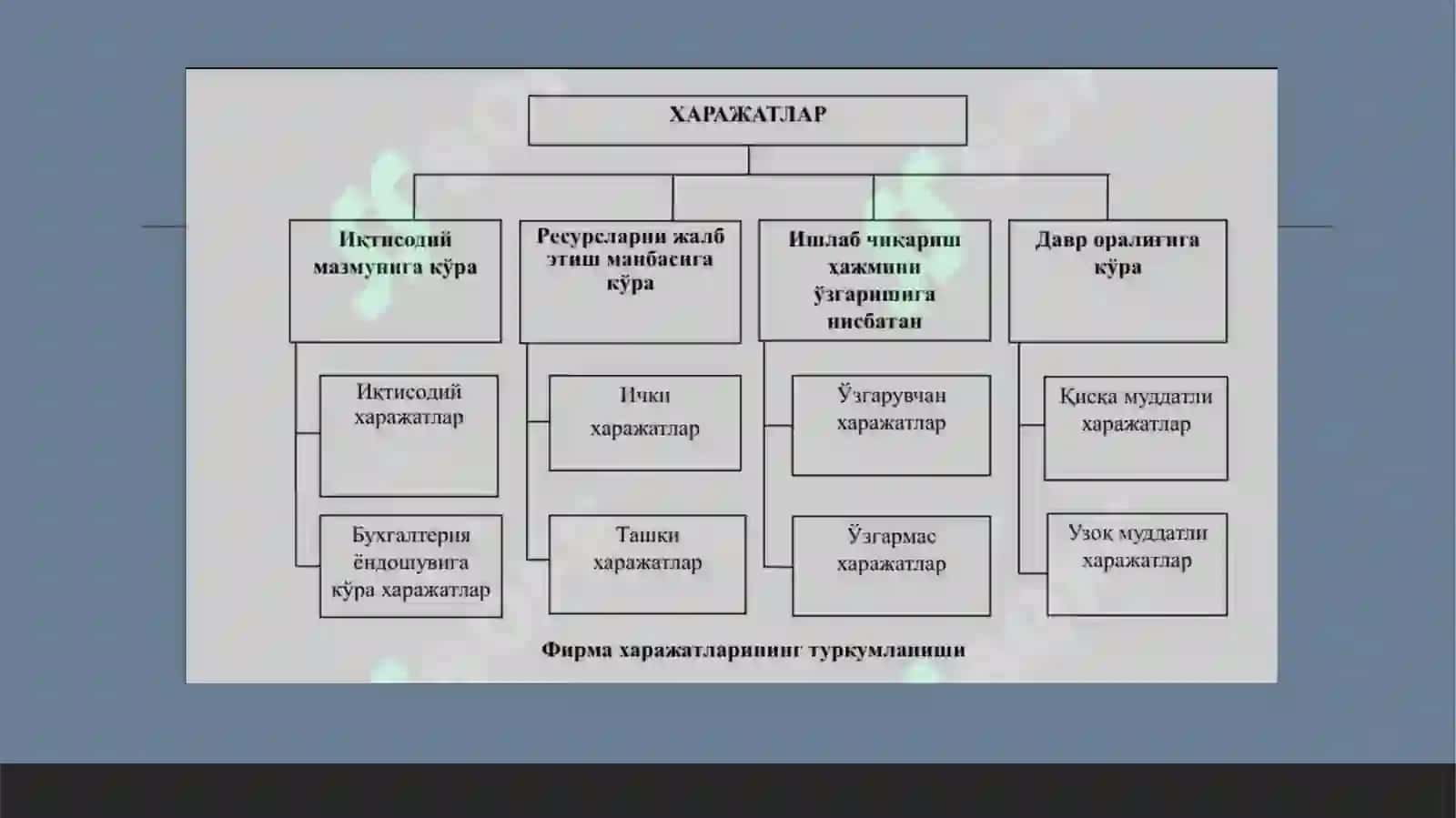 O’ZGARMAS O’ZGARUVCHAN O’RTACHA VACHEKLI XARAJATLAR 3