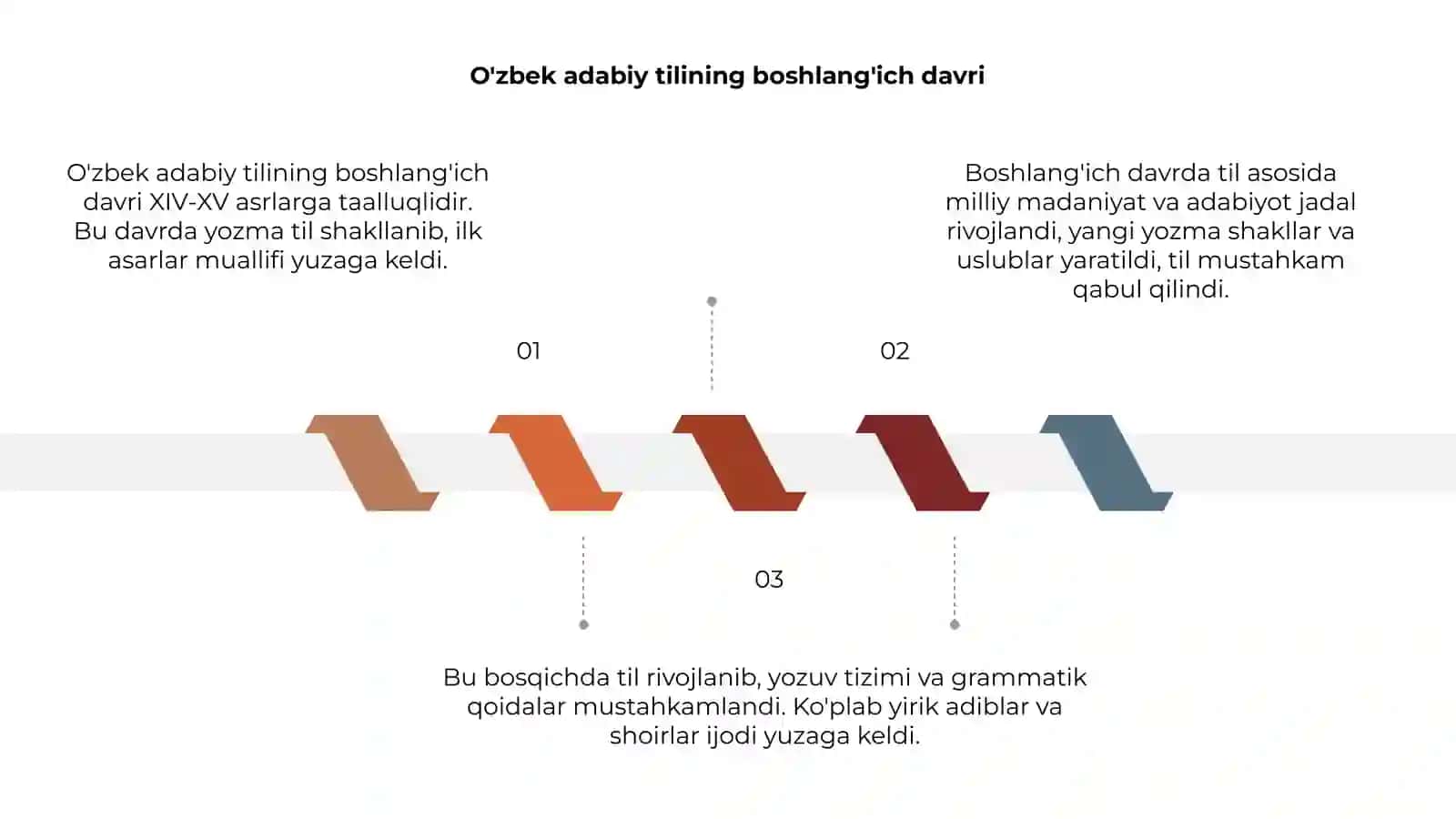 O'zbek adabiy tilining taraqqiyot bosqichlari 3