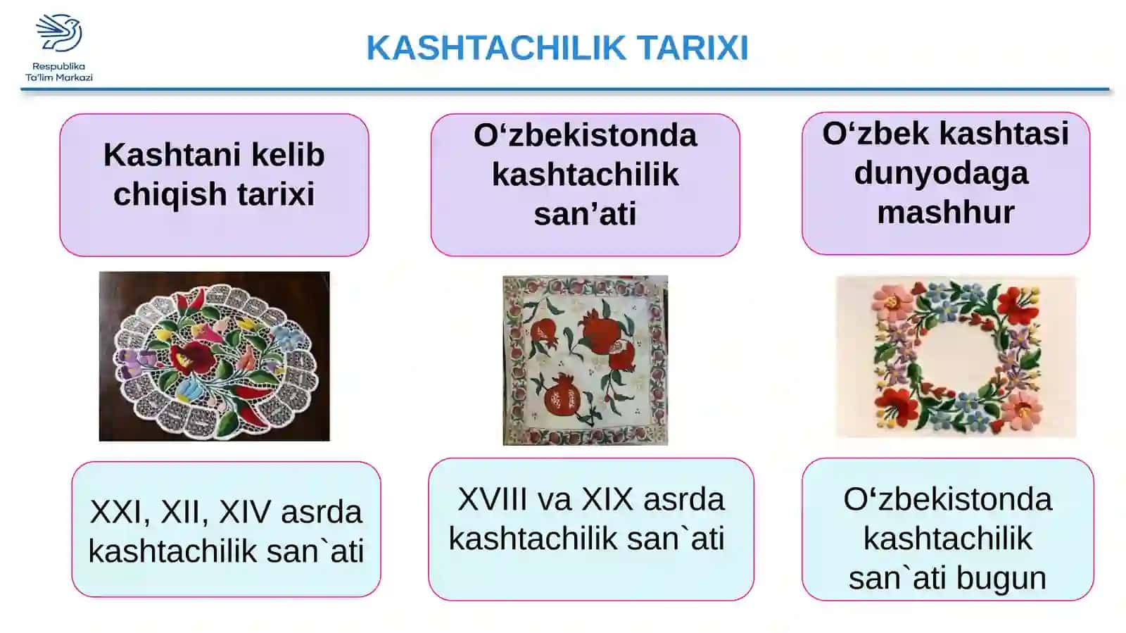 XALQ HUNARMANDCHILIGI TEXNOLOGIYASI 3