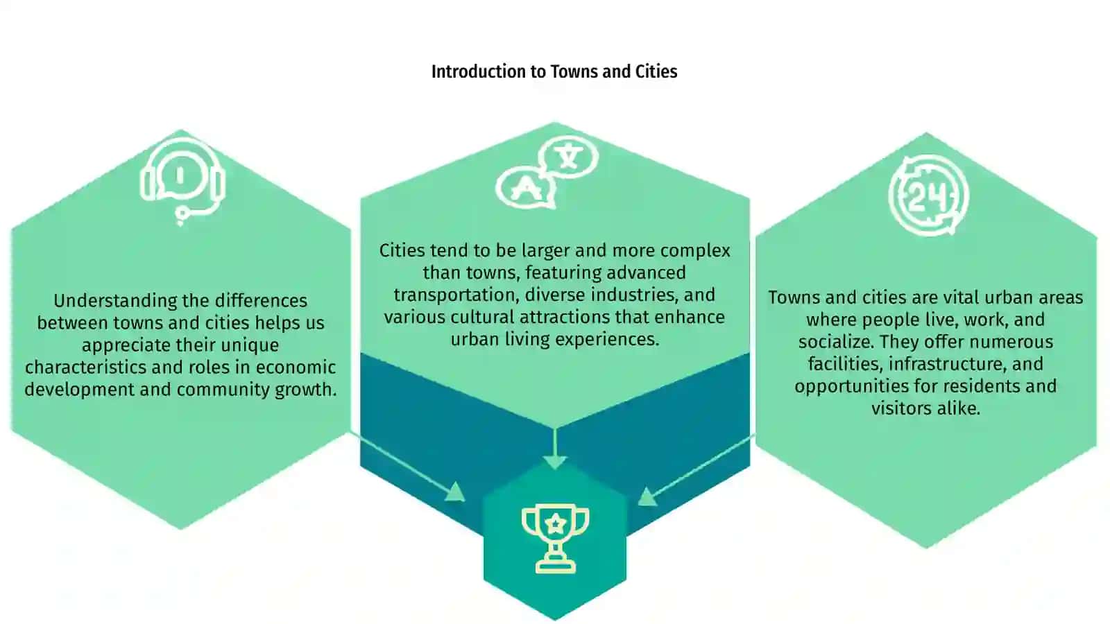 Introduction to Towns and Cities 3