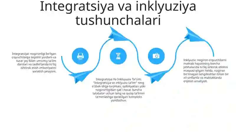Integratsiya Va Inkluyuziv Ta'Lim 3
