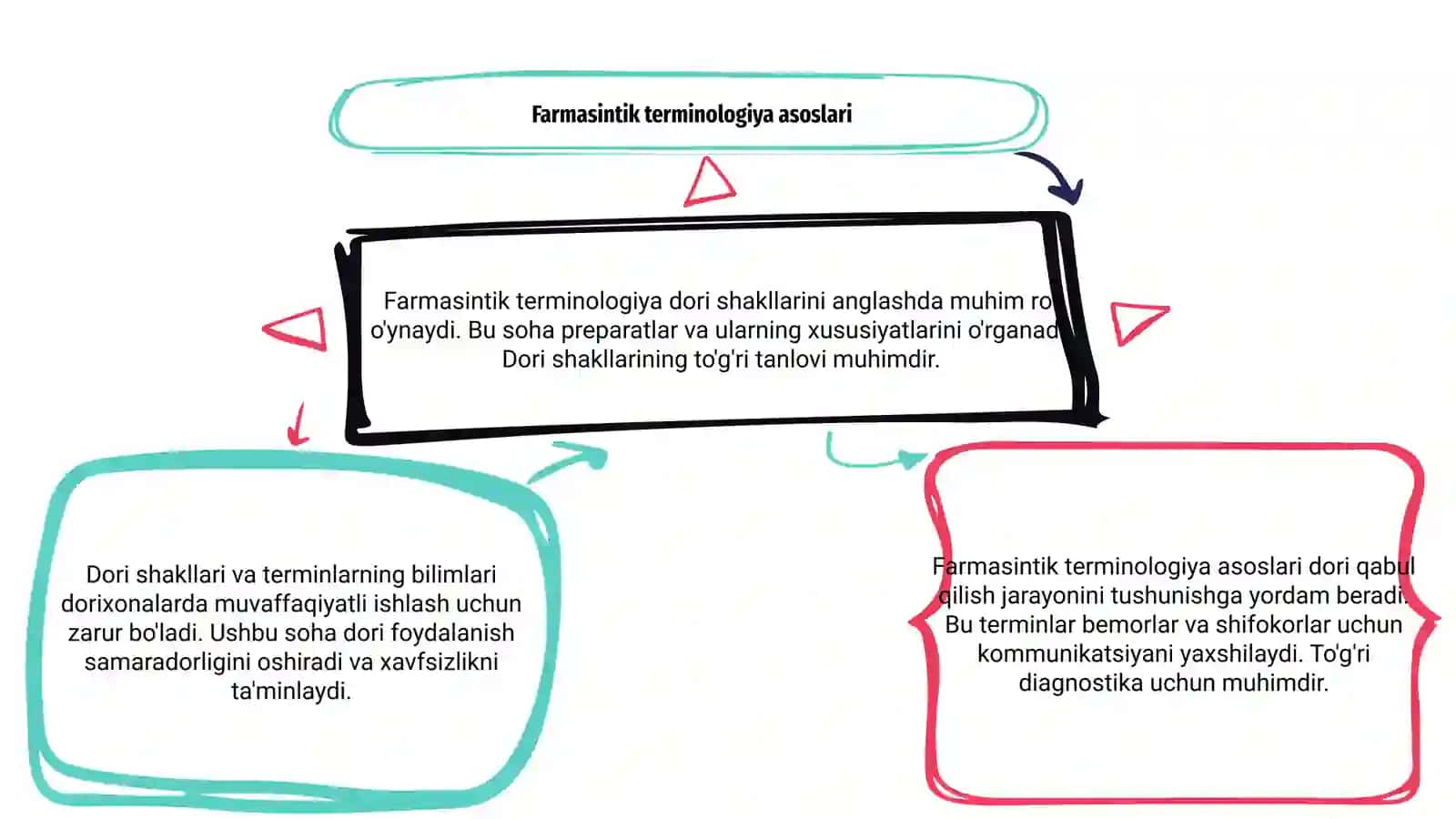 Farmasintik termilogiya dori shakllari 3