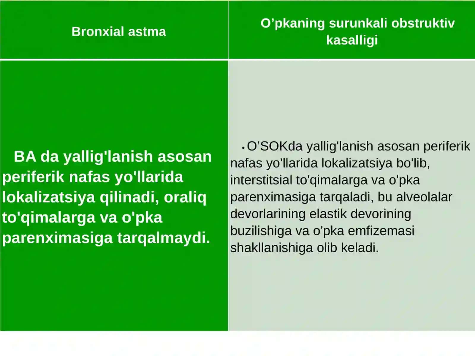 Surunkali obstruktiv o'pka kasalligi 3