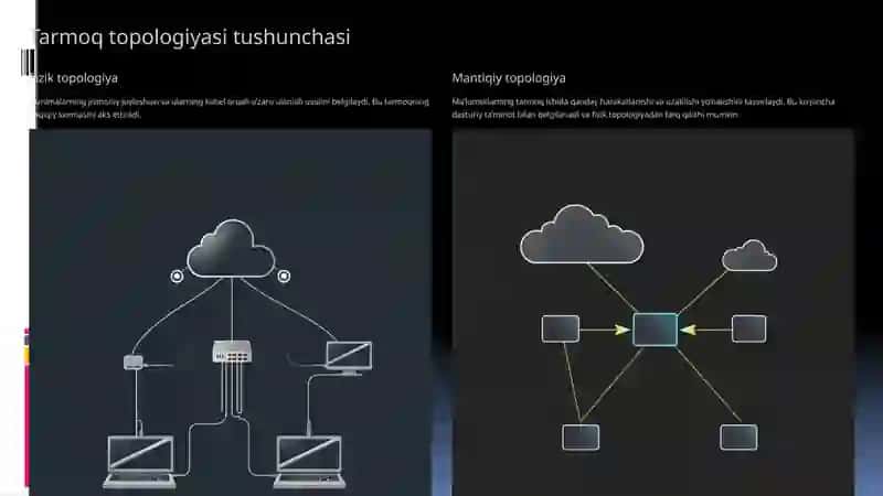 KOMPYUTER TARMOQLARI VA TARMOQ TOPOLOGIYALARI 3