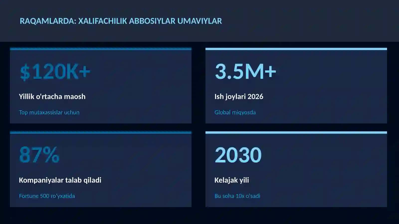 Xalifachilik Abbosiylar Umaviylar 3