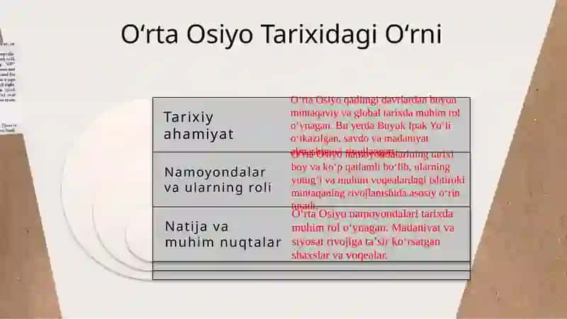 Oʻrta osiyo namoyondalarini targʻib etilishi 3