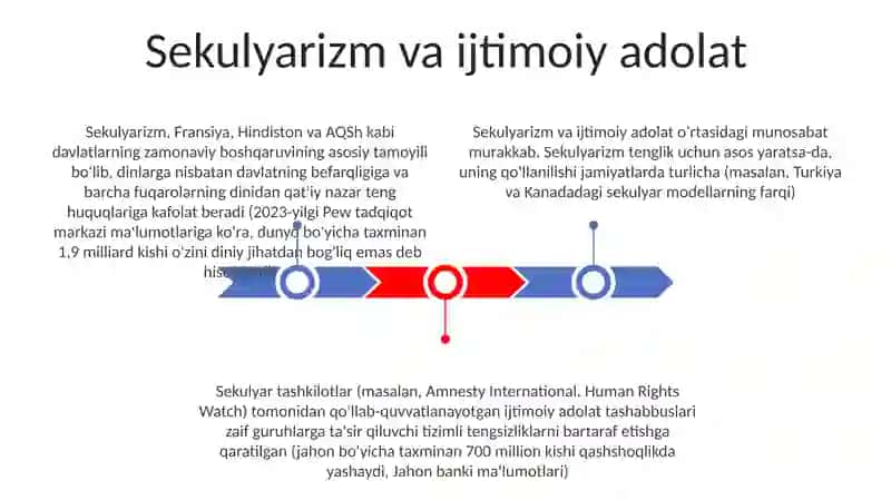 Sekulyarizm va uning jamiyatdagi roʻli 3