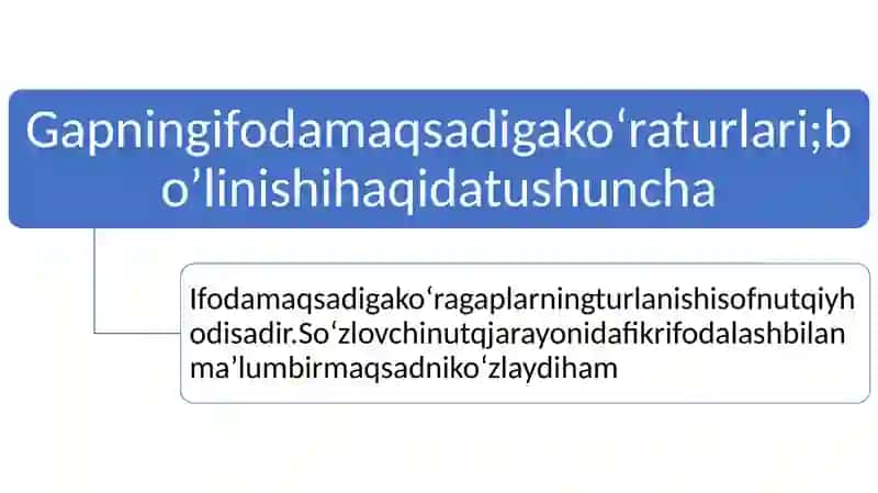 Gapning ifoda maqsadi va ko’r a tur lari 3
