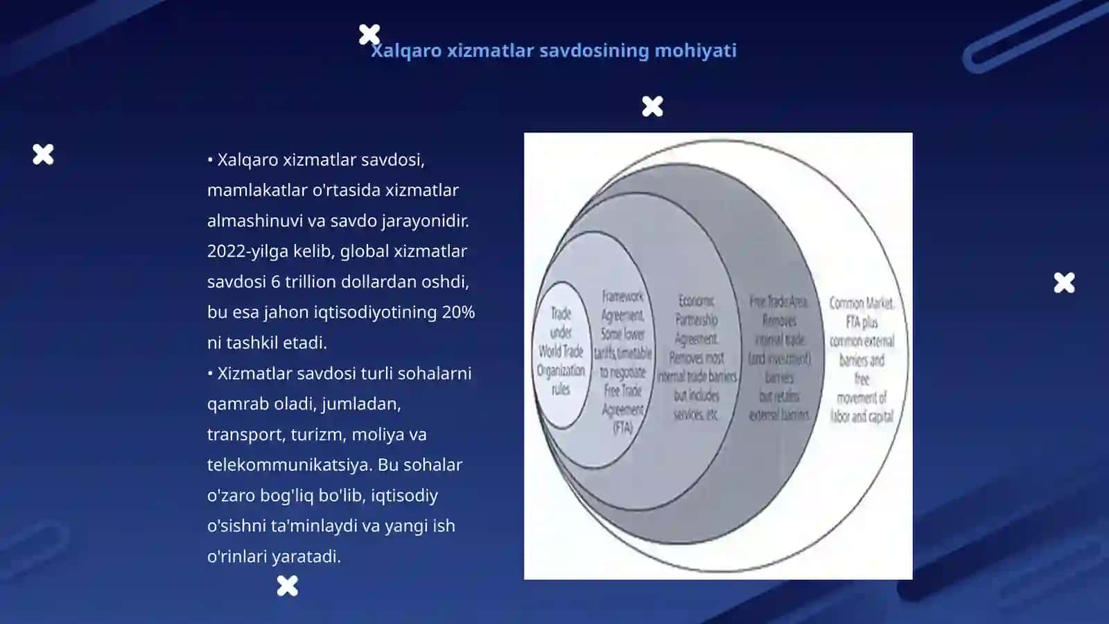 Xalqaro Xizmatlar Savdosi 3