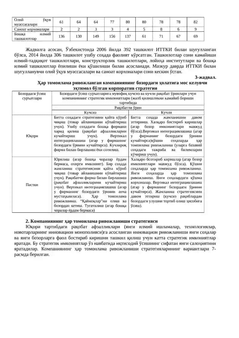 Инновацион фаолиятнинг ташкилий шакллари 3