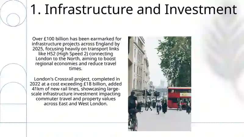 Economy in England 3