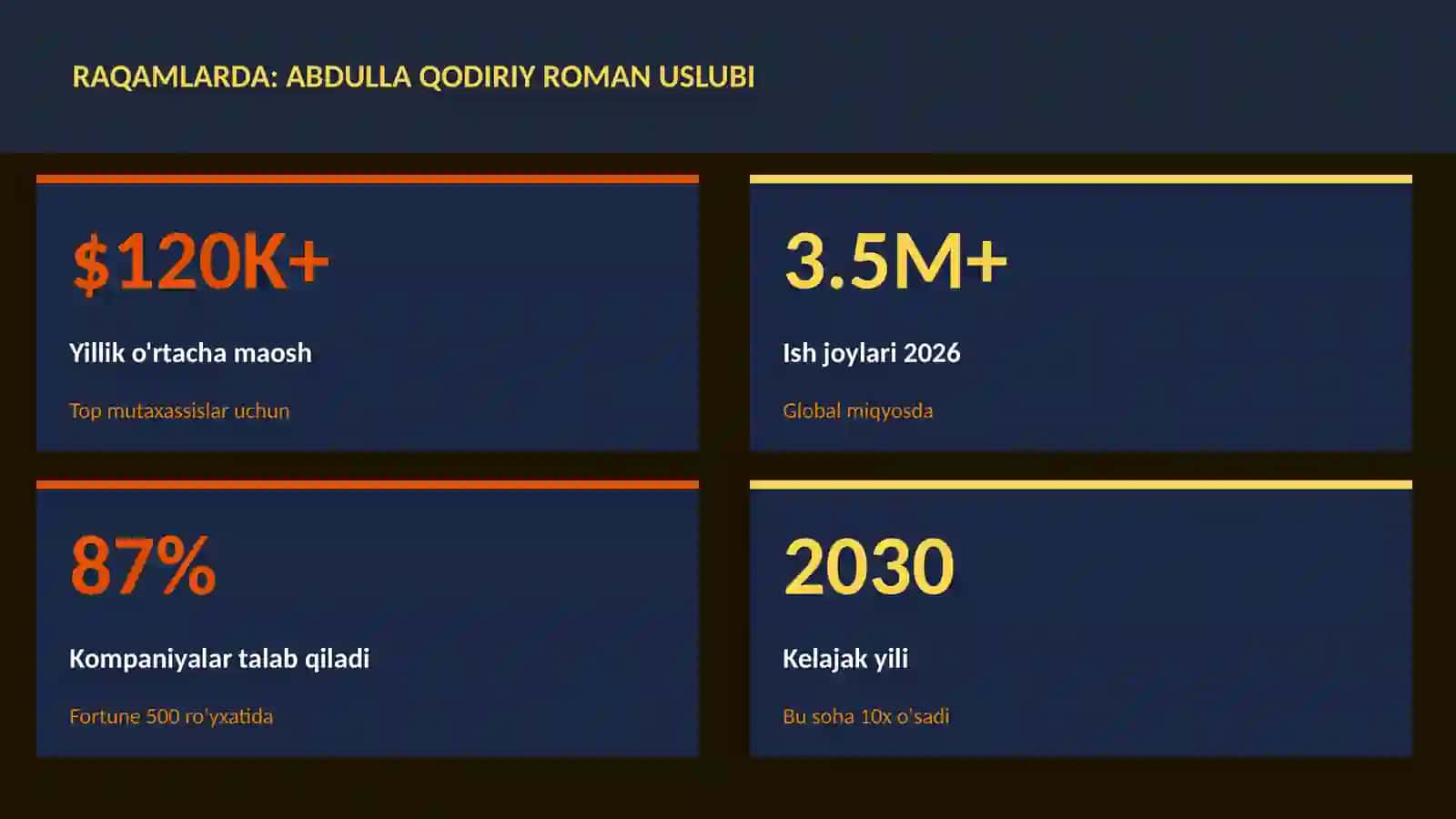 Abdulla Qodiriy roman uslubi 3