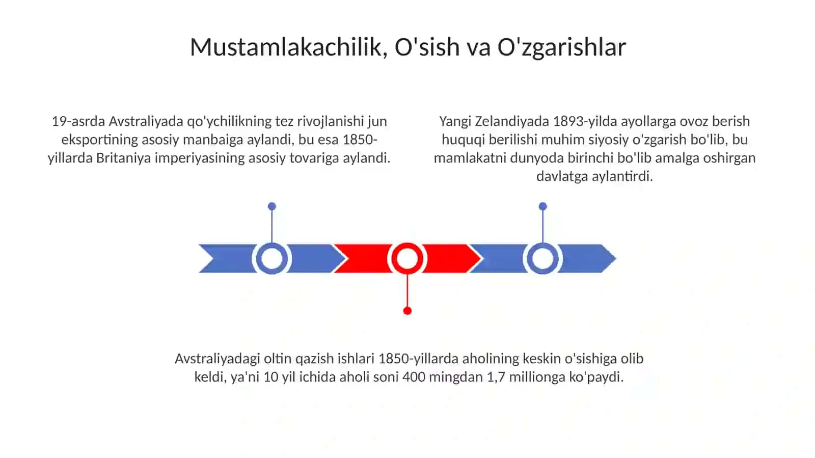 XIX asr-XX asr boshlarida Avstraliya va Yangi Zelandiya 3