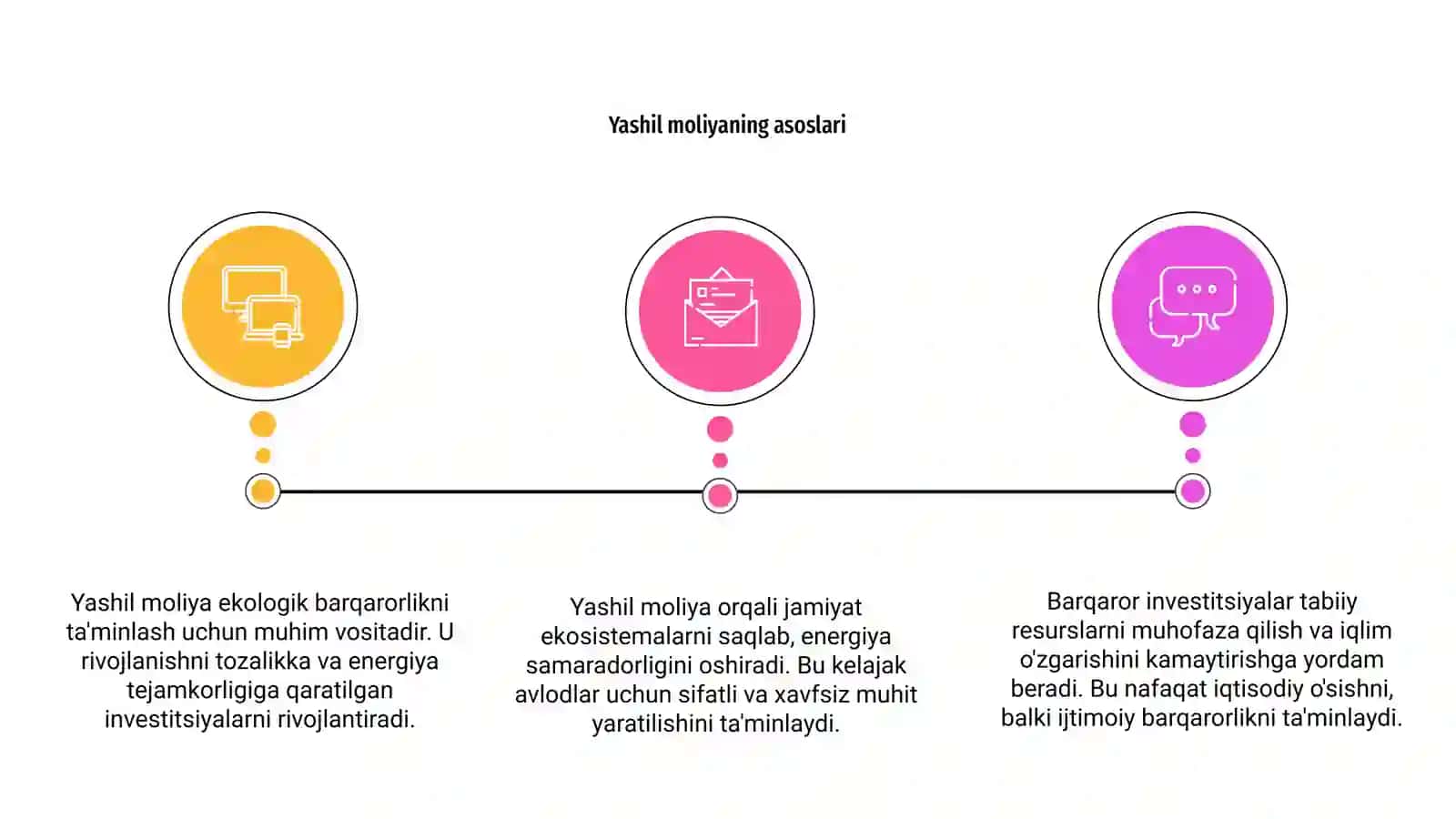 Yashil moliya va barqaror investitsiyalar 3