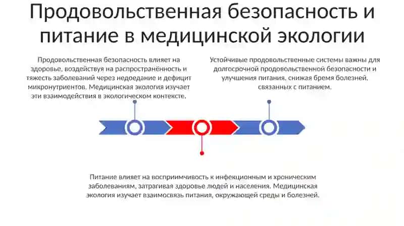Медицинская экология 3