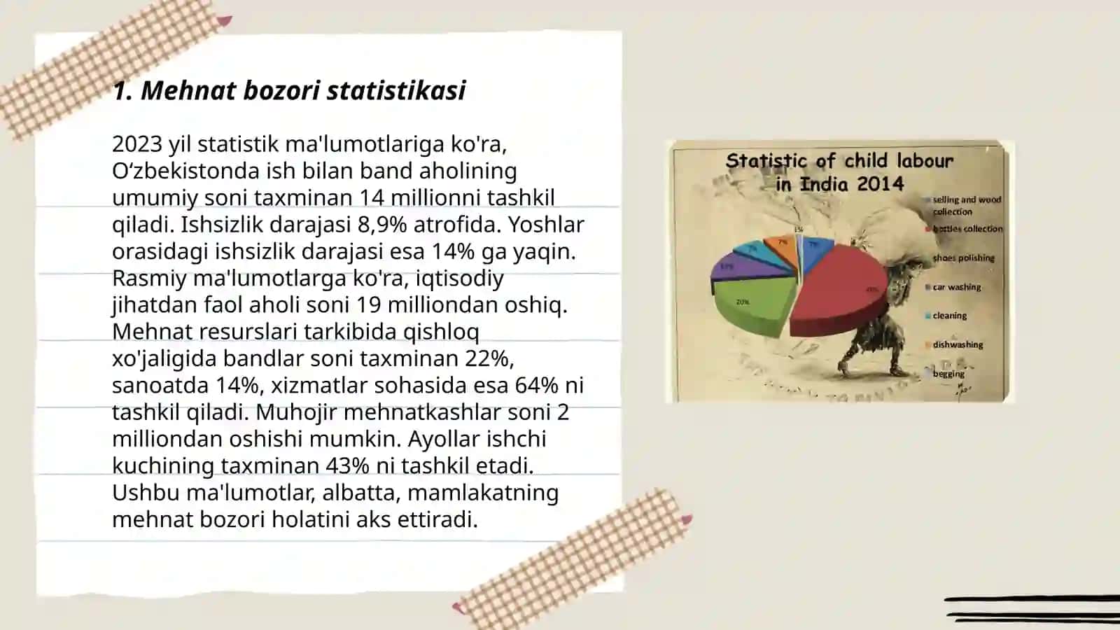 Mehnat statistikasi 3