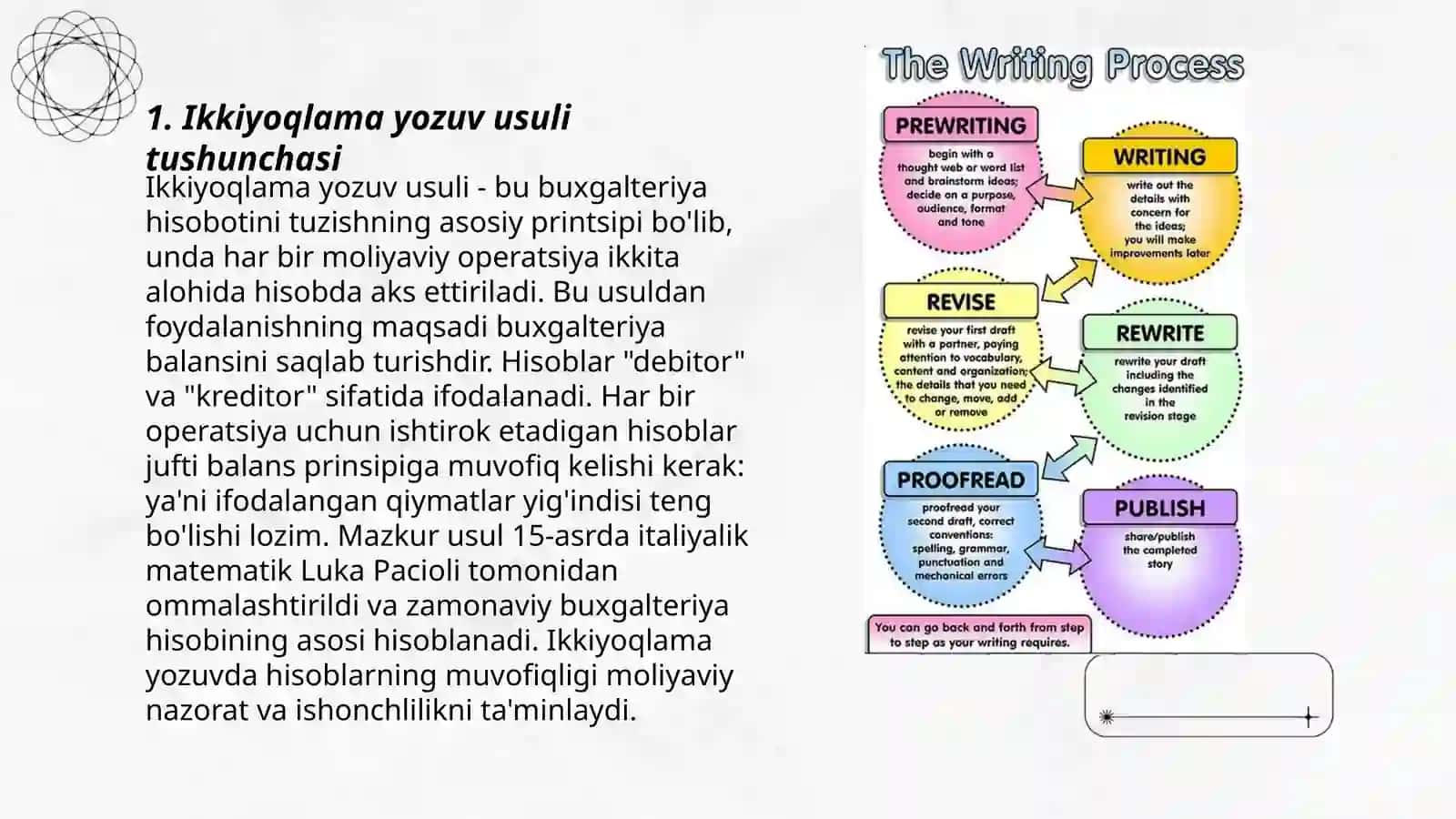 Ikkiyoqlama yozuv. Buxgalteriya schotlari. Inventarizatsiya va uning turlari 3