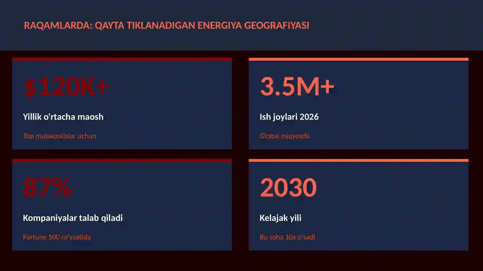 Qayta tiklanadigan energiya geografiyasi 3