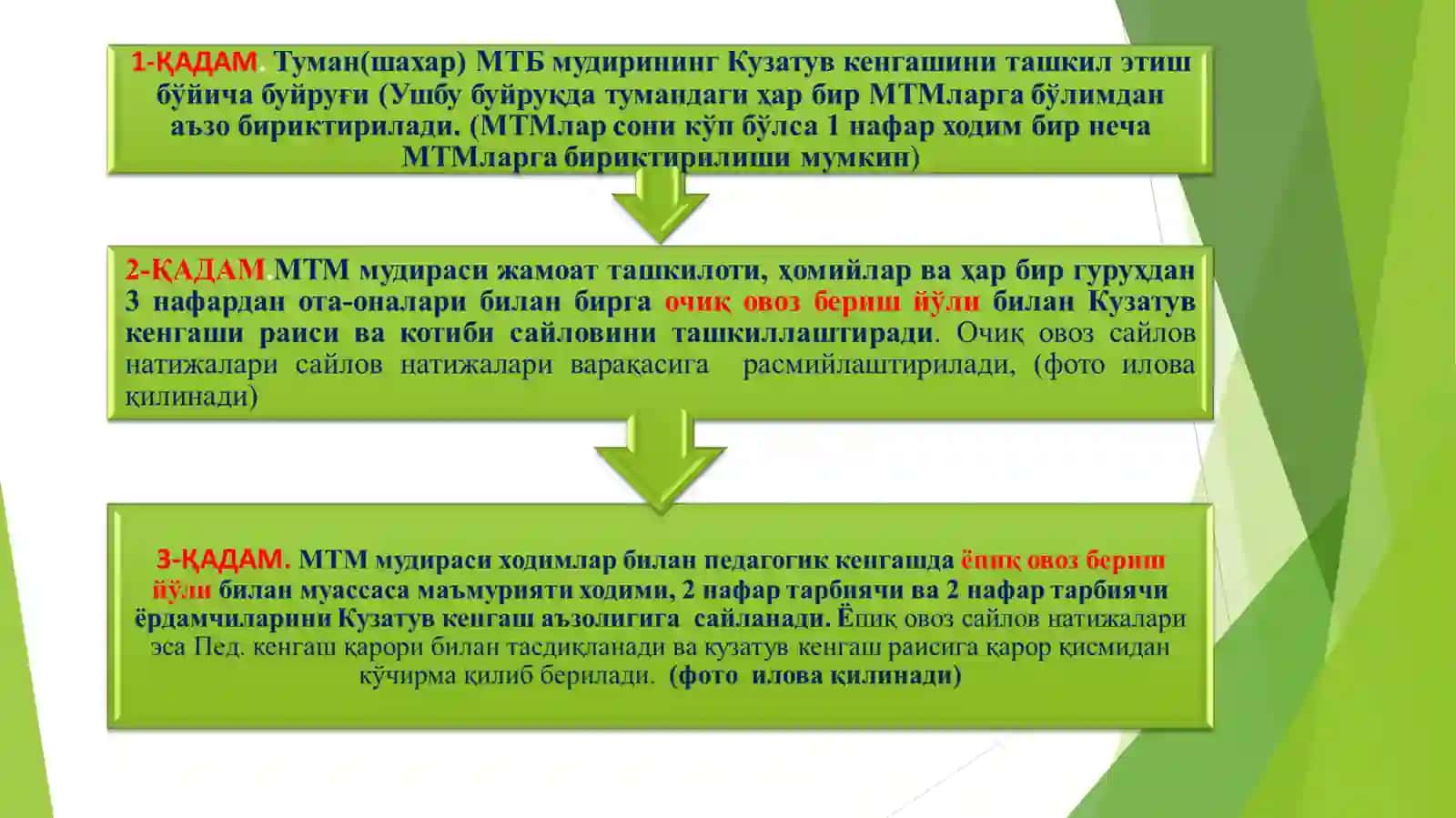Содиқова Умида Исламовна 3