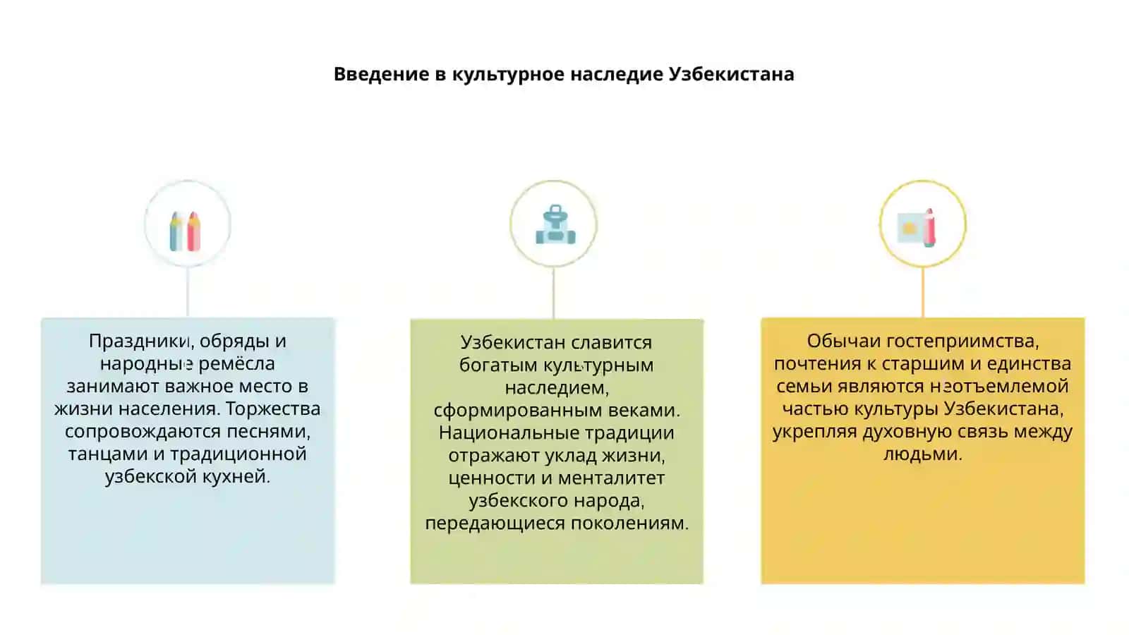 Традиции и обычаи народов Узбекистана 3