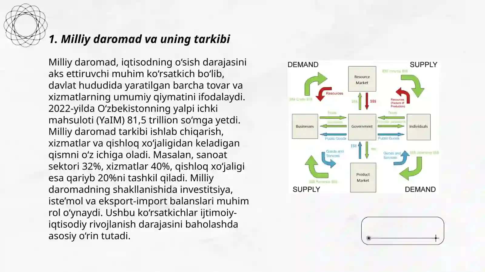 Milliy iqtisodiyot va uning makroiqtisodiy oʻlchamlari 3