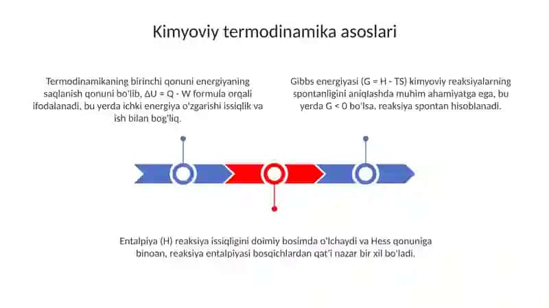 Kimyoviy termodinamika.Organik kimyo asoslari 3