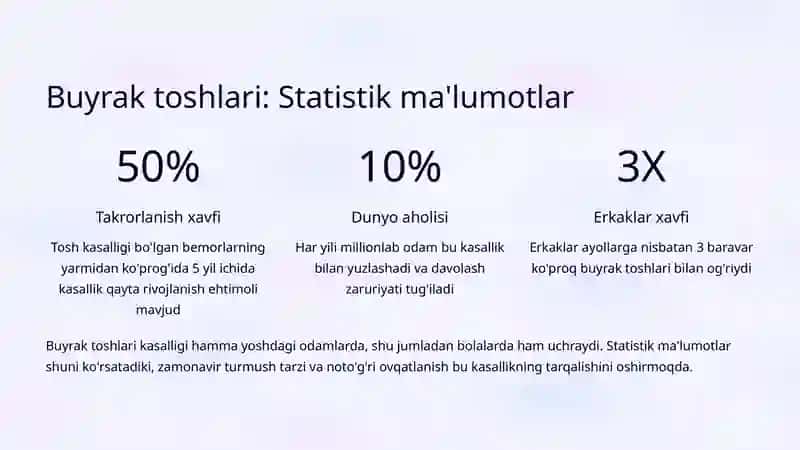 Buyrak tosh kasalligi: Etiologiyasi va davolash 3