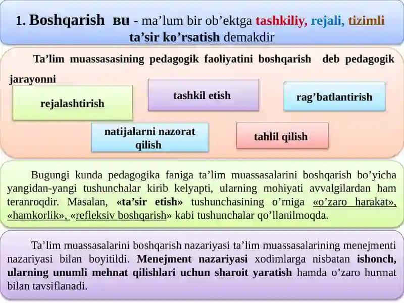 Ta'lim Muassasasi Menejmenti 3