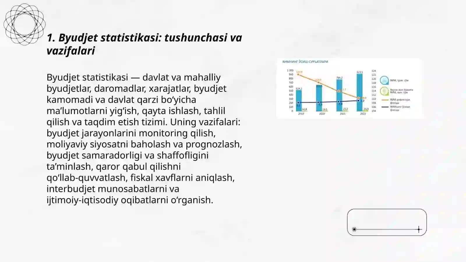 Byudjet Statistikasi 3