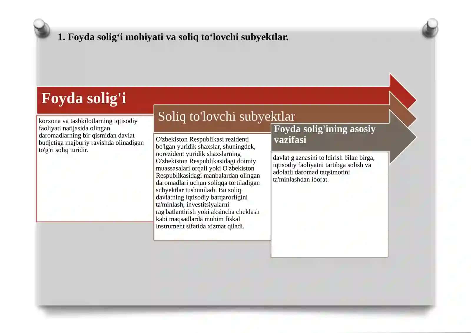 Foyda solig'ini hisoblash va budjetga to'lash tartibi 3
