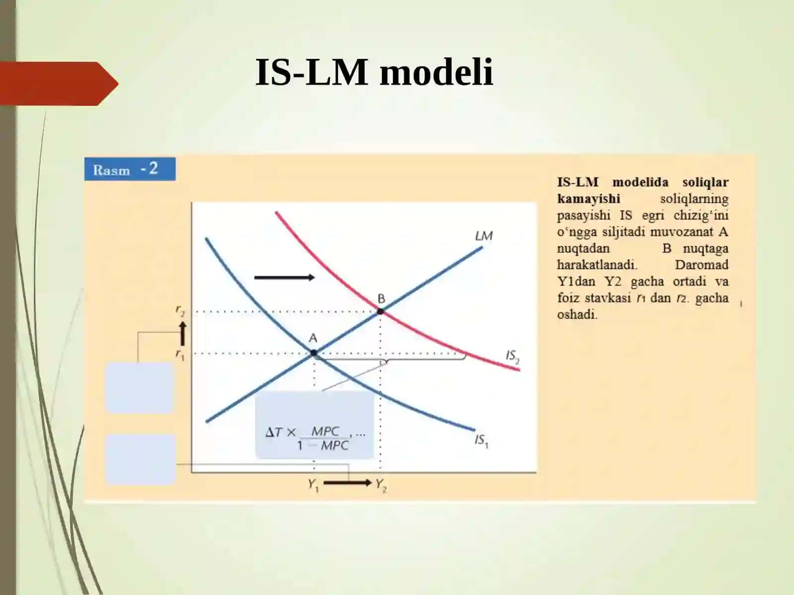 IS–LM modeli va uning qo‘llanishi 3