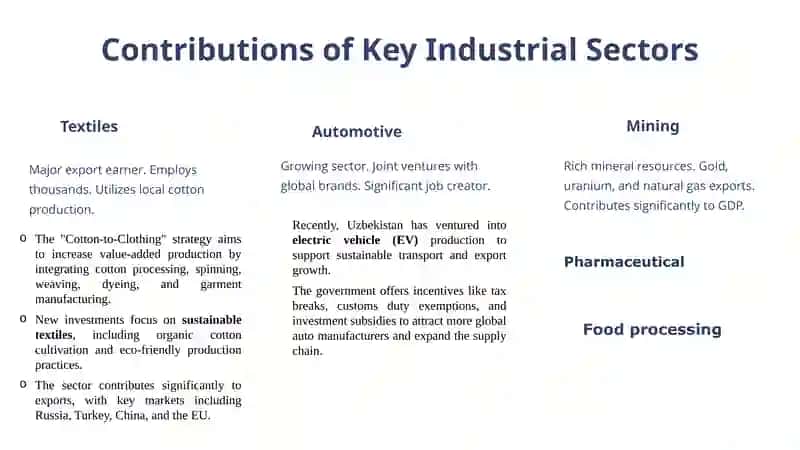 Module 4: The Industrial Complex of the Country's Economy 3